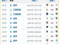 星空体育网页-关于意甲联赛球员伤病情况逐渐好转，备战下一场比赛的信息