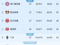 星空体育网页-还要买！切尔西盯上莱比锡进攻核心阿森纳拜仁或加入战局的简单介绍