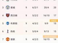 星空体育电脑版-切尔西主场保驾护航，胜券在握积分榜领跑的简单介绍