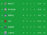 星空APP-关于苏宁主场大胜泰达，积分榜稳步攀升的信息