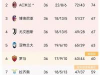 星空体育官方入口-关于亚特兰大客场失利，积分榜下滑明显的信息