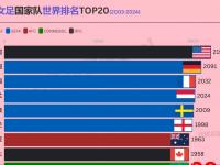 星空体育APP-荷兰女足国家队在挑战者杯上一路领先