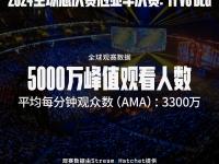 星空体育全站-国内赛事收视率创新高，观众热情高涨