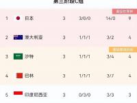 星空体育官方入口-日韩球队丢人！2大亚冠冠军连败出局，4场丢10球，还不如南非球队的简单介绍
