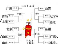 星空体育-关于全运会决赛圈12强球队产生：广东辽宁四川领衔的信息