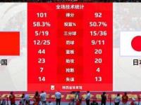 星空APP-张子宇此前2战日本场均17分7篮板投篮命中率为77%
