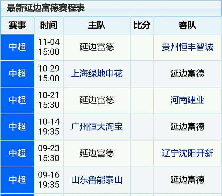 国安客场战平富德，继续领跑中超积分榜