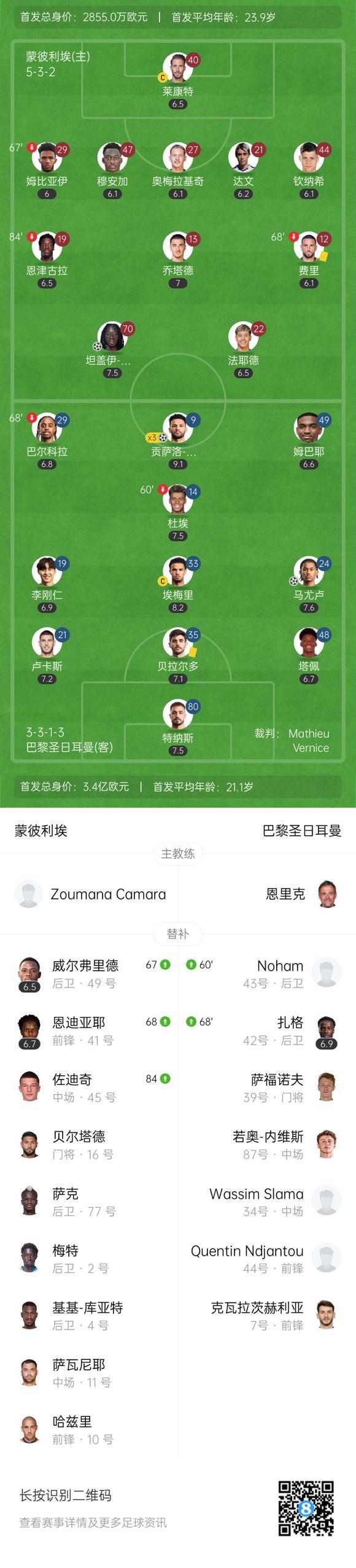 蒙彼利埃主场大胜，法甲前六席位保住的简单介绍