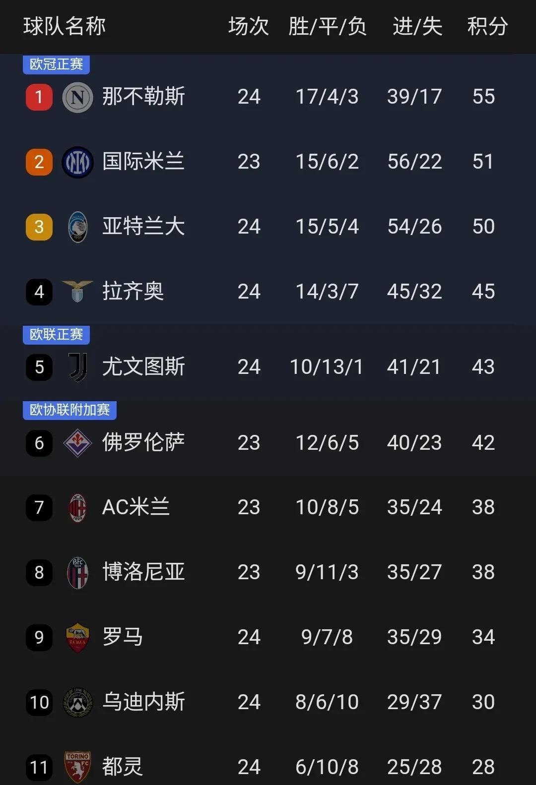 关于那不勒斯客场失利，争冠形势愈发严峻的信息