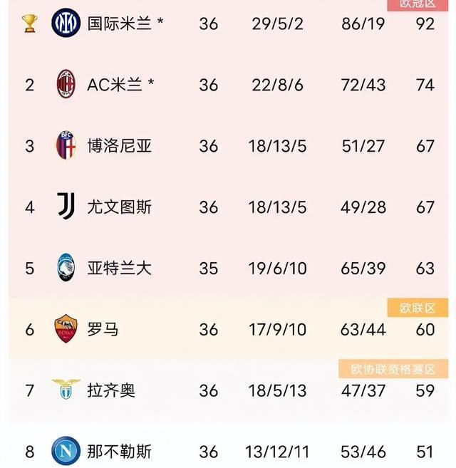 关于亚特兰大客场失利，积分榜下滑明显的信息