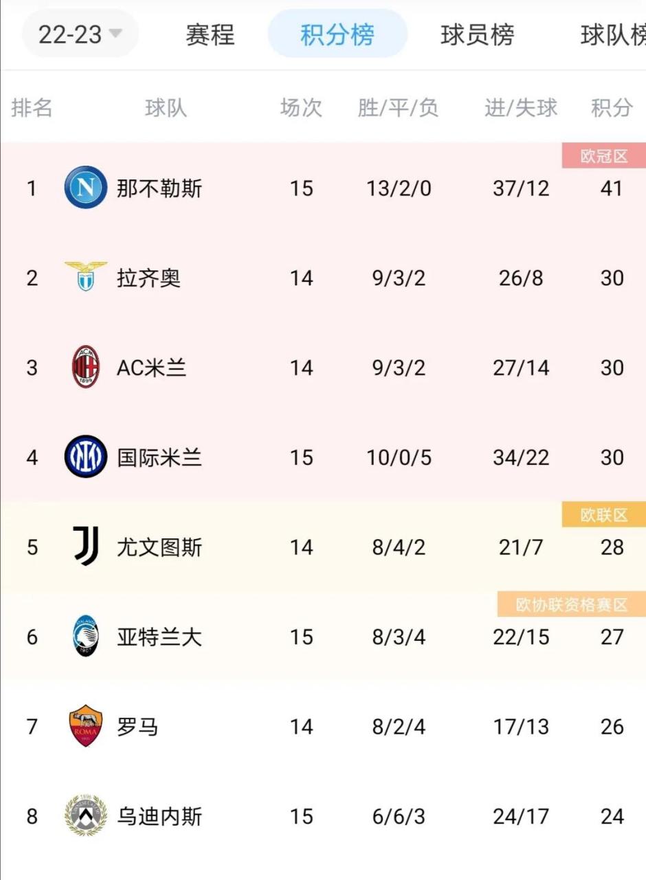 关于亚特兰大客场失利，积分榜下滑明显的信息