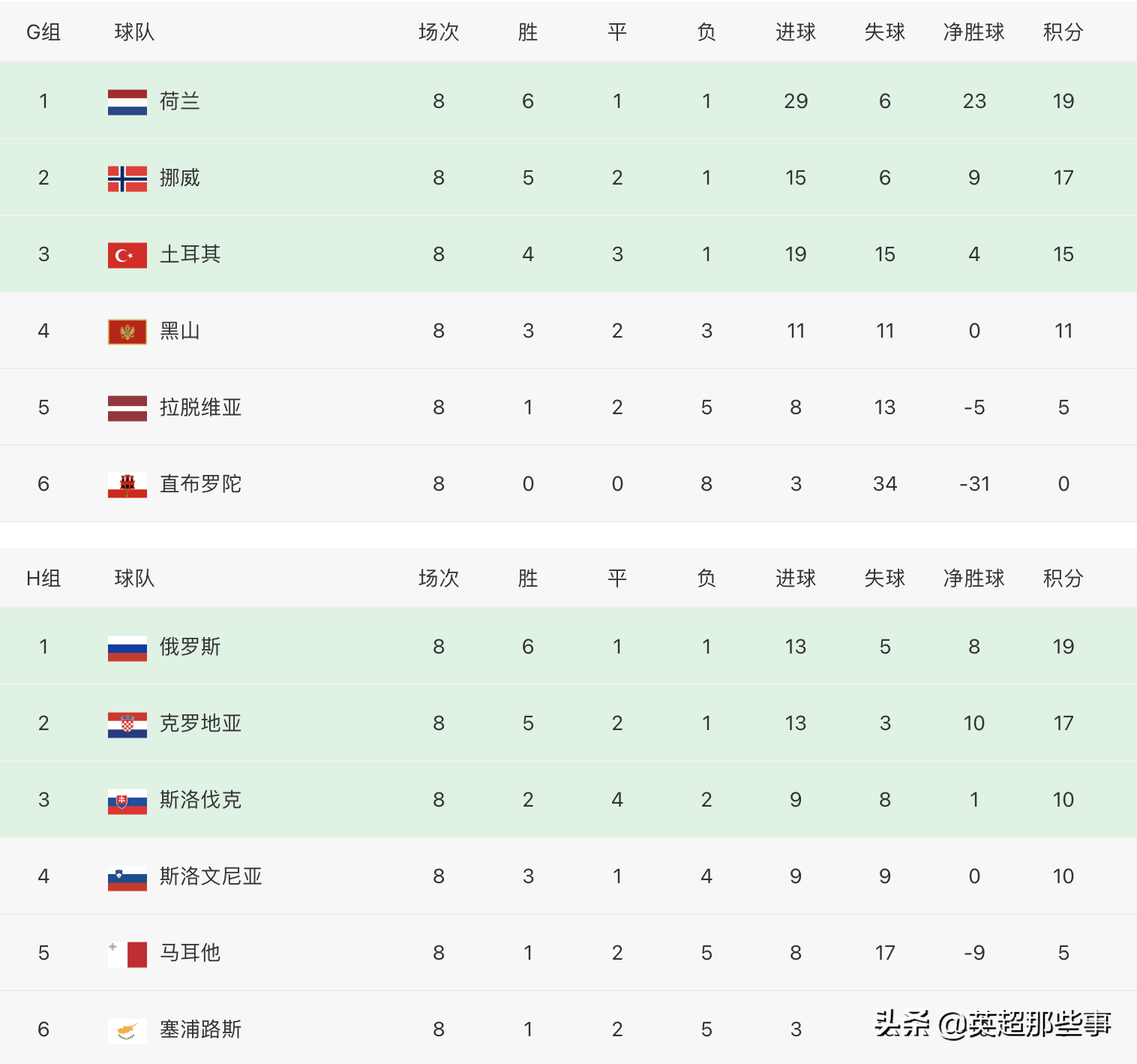 关于失误！安道尔队在关键时刻犯下失误，战败的信息