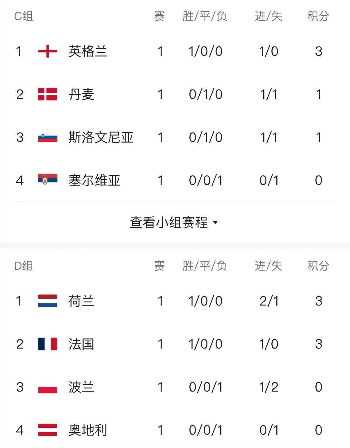 摩纳哥挑战并击败对手，稳居积分榜前列的简单介绍