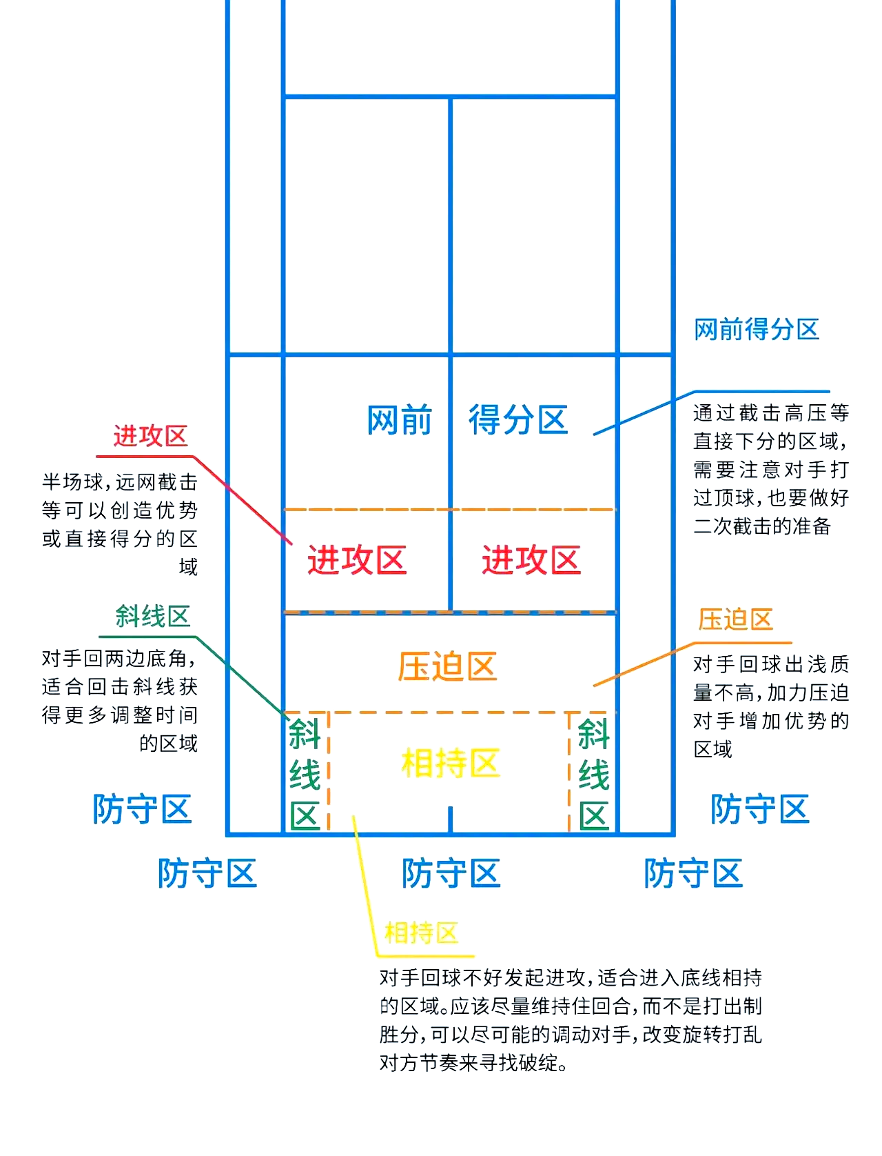 包含战术部署巧妙，有效应对对手进攻的词条