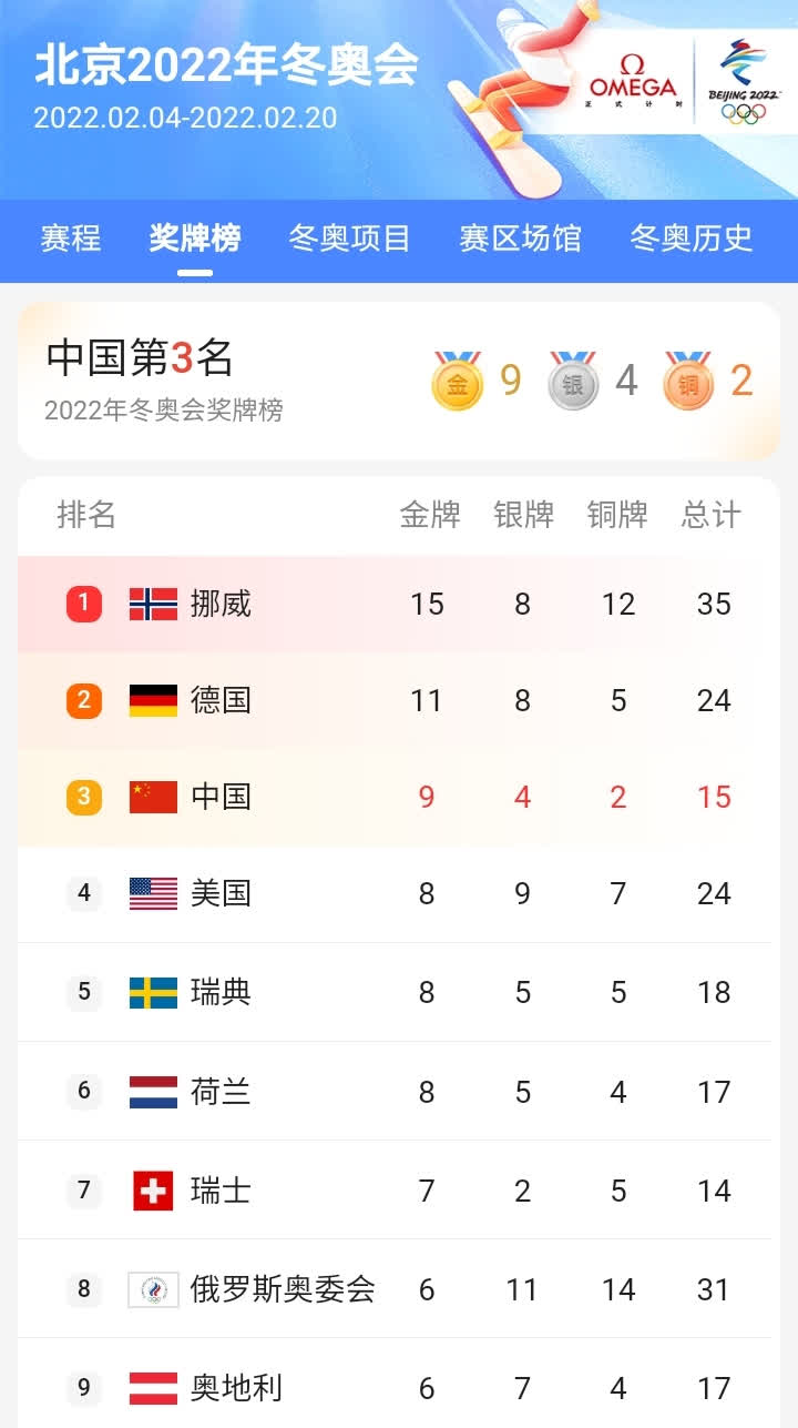 荷兰队获胜在望：全力以赴拼尽全力的简单介绍