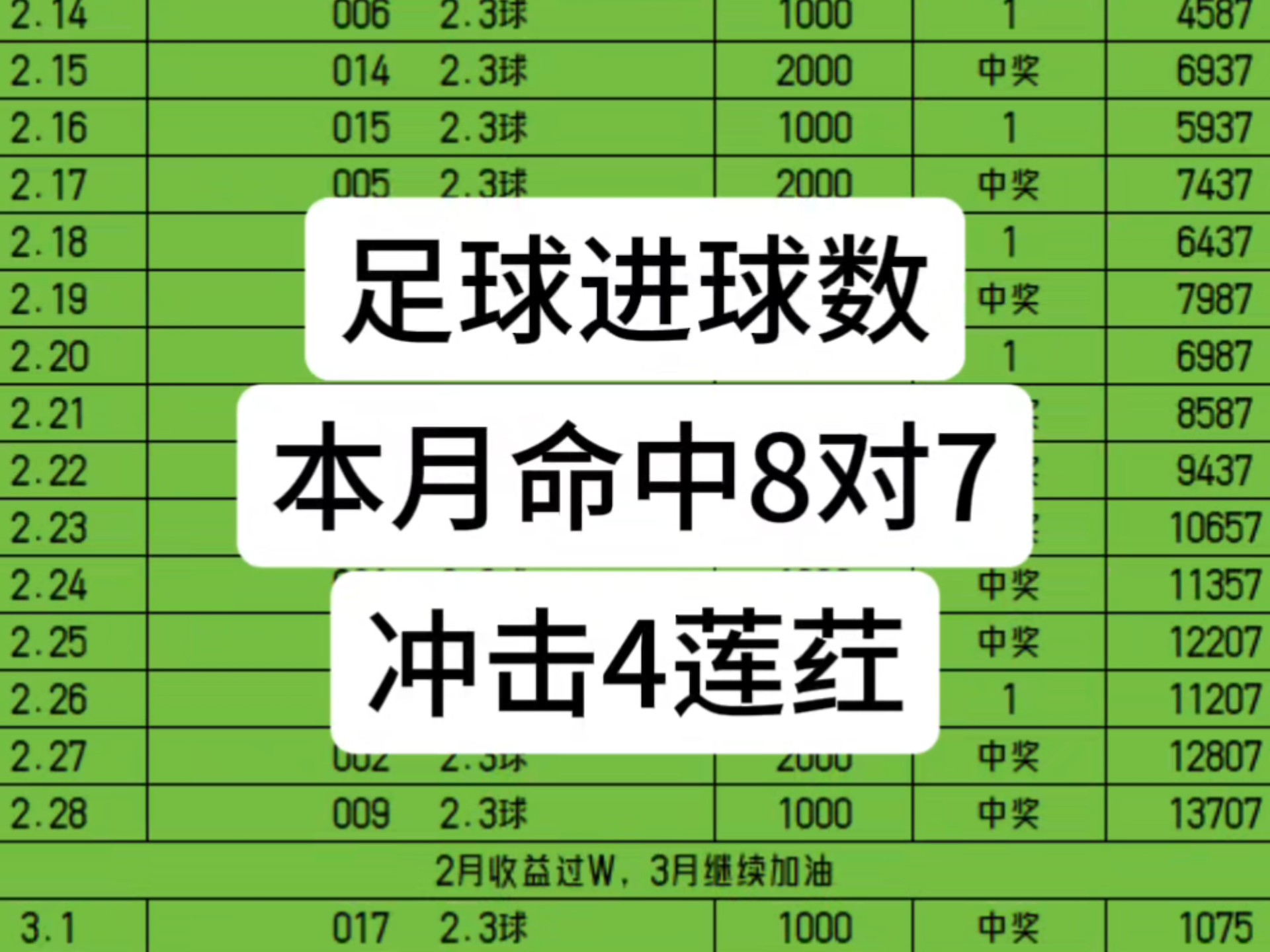 包含射手连场进球，继续领跑射手榜的词条