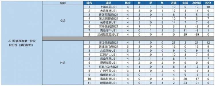 包含射手连场进球，继续领跑射手榜的词条