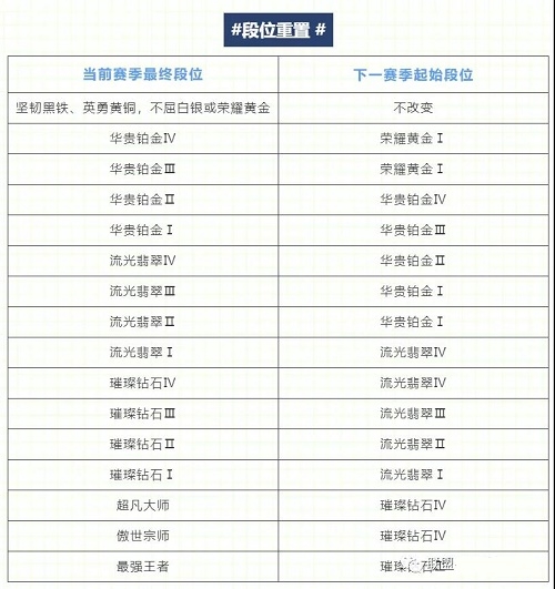 关于《英雄联盟》2024赛季玩法公布，地图大调整引发玩家关注的信息