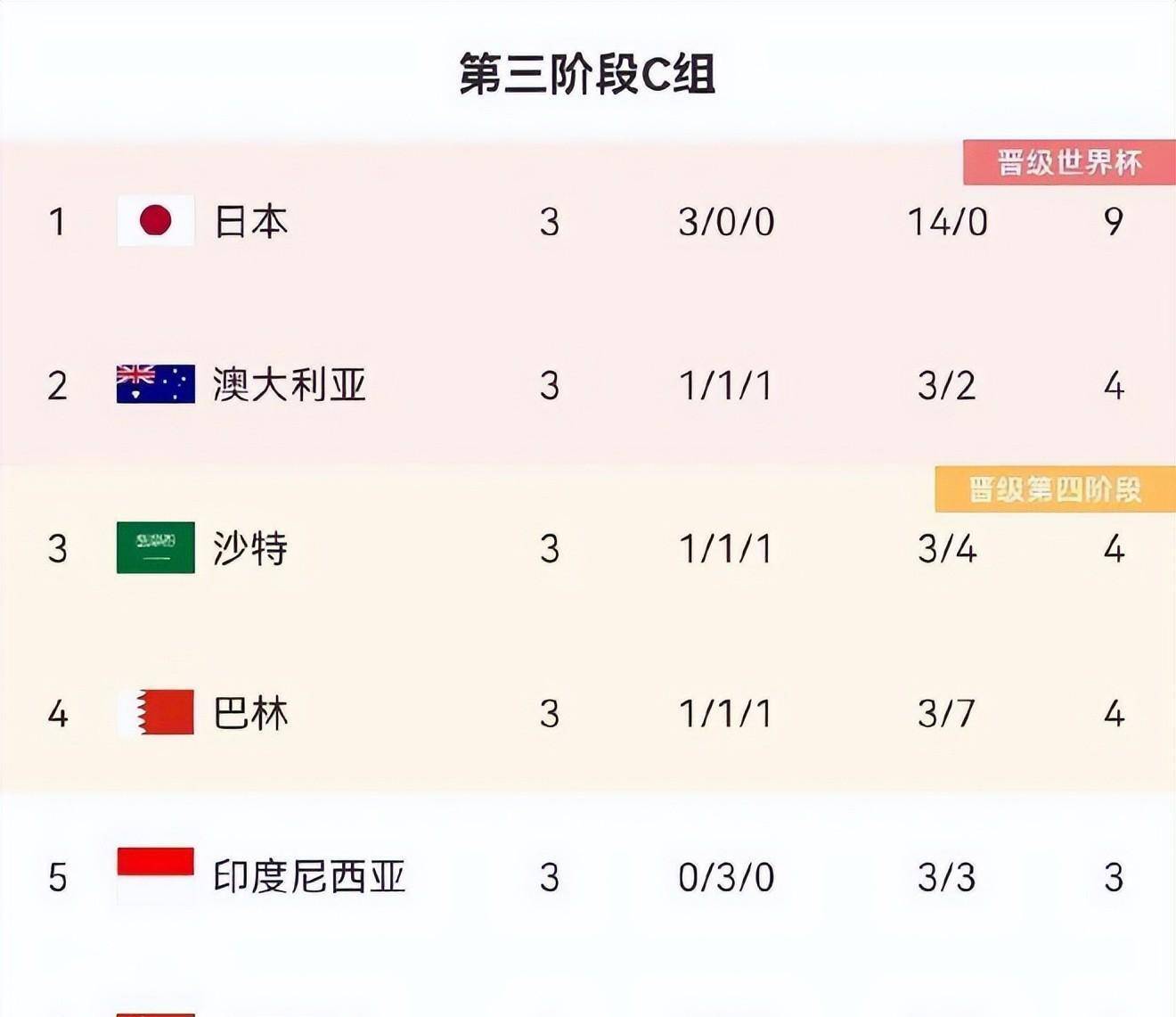 日韩球队丢人！2大亚冠冠军连败出局，4场丢10球，还不如南非球队的简单介绍