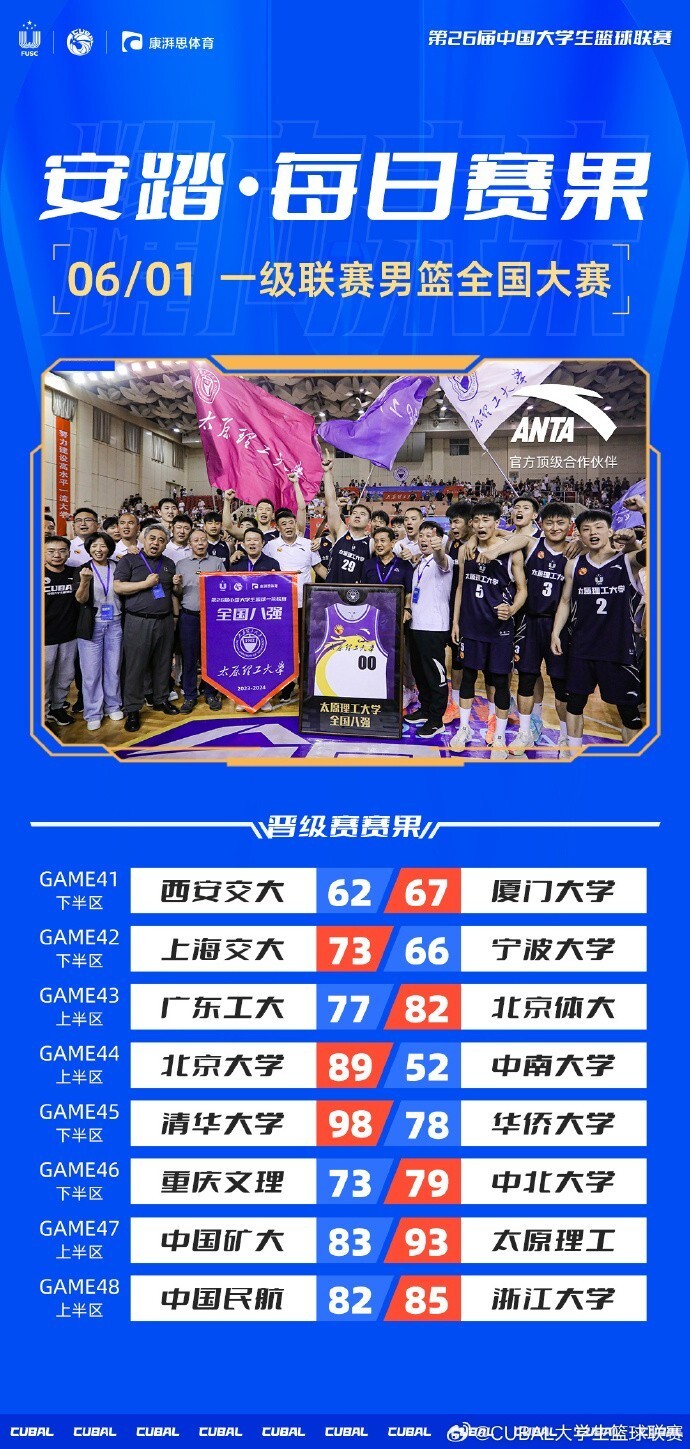 爆冷！CUBAL四强赛华侨大学双加时逆转清华大学的简单介绍