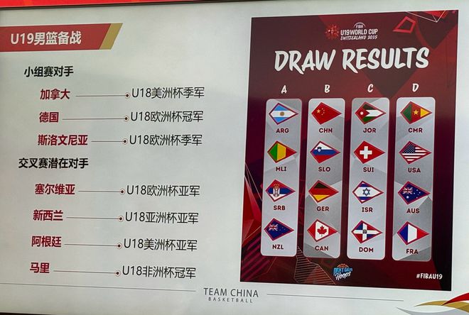 世界杯U19男篮打好小组赛争取排位，淘汰赛压力就小