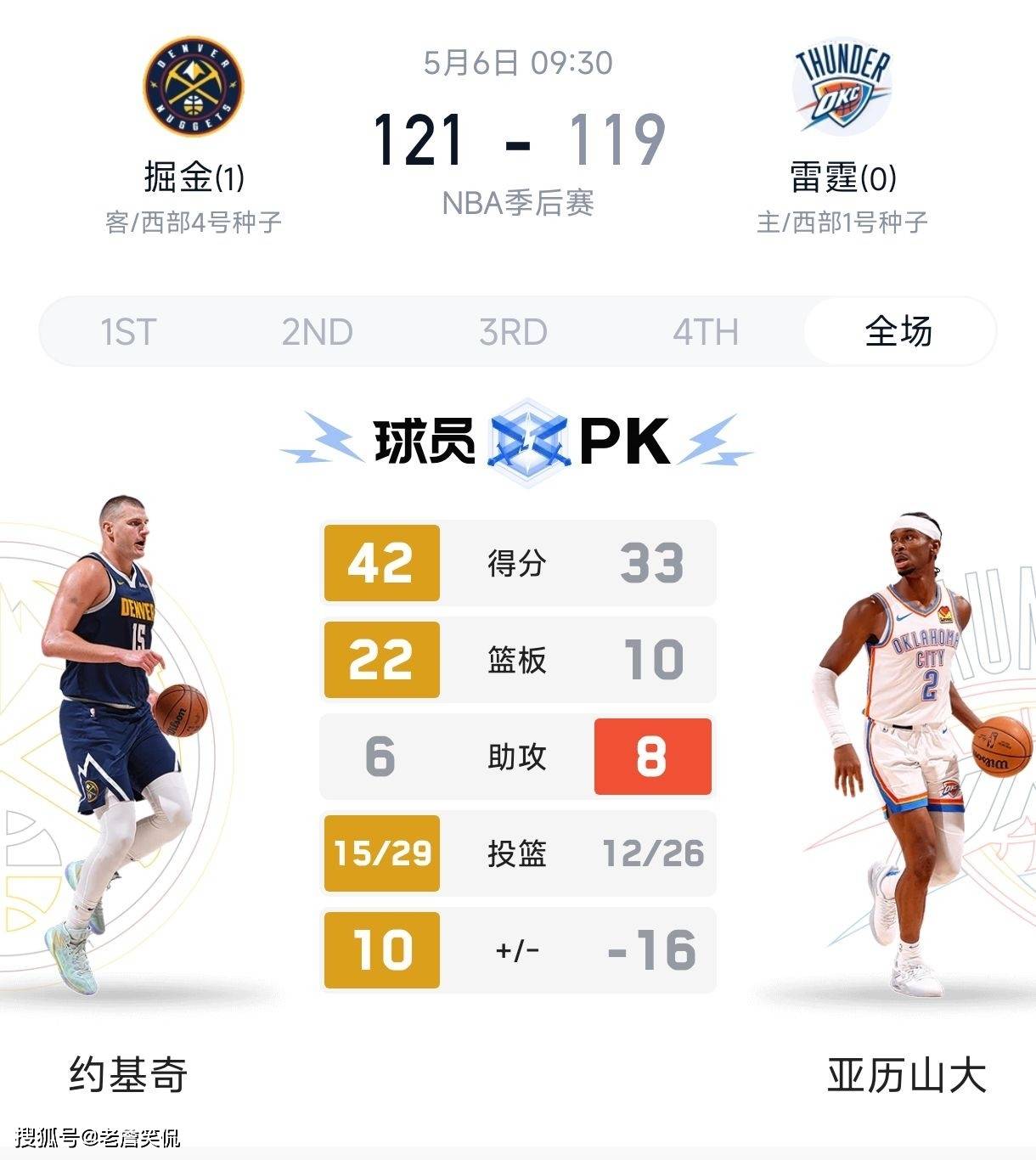 迷失!雷霆5先发三分合计13中1全队14助攻21次失误
