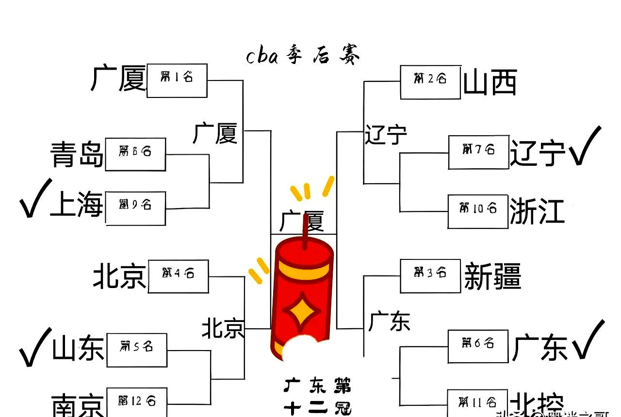 关于全运会决赛圈12强球队产生：广东辽宁四川领衔的信息