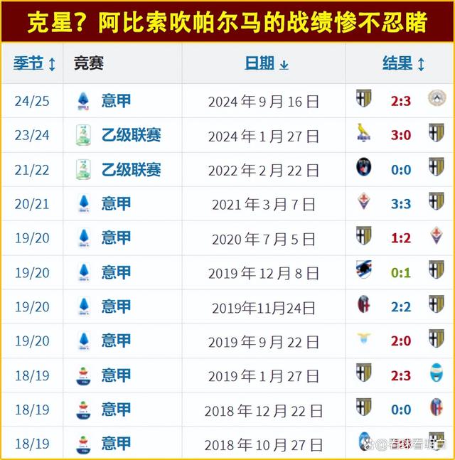 关于意甲联赛球员伤病情况逐渐好转，备战下一场比赛的信息