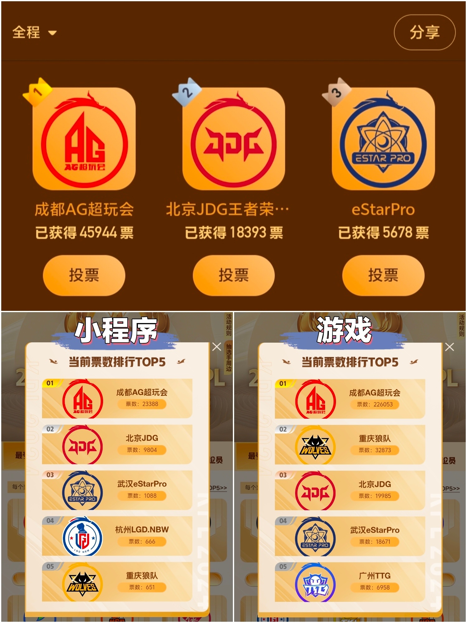 AGAL王者荣耀夺冠后，选择GEN、TT、NOVA作为奖杯底座
